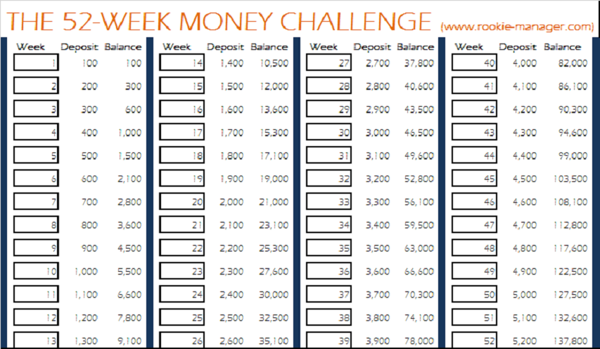 52 week money challenge with dates 2022